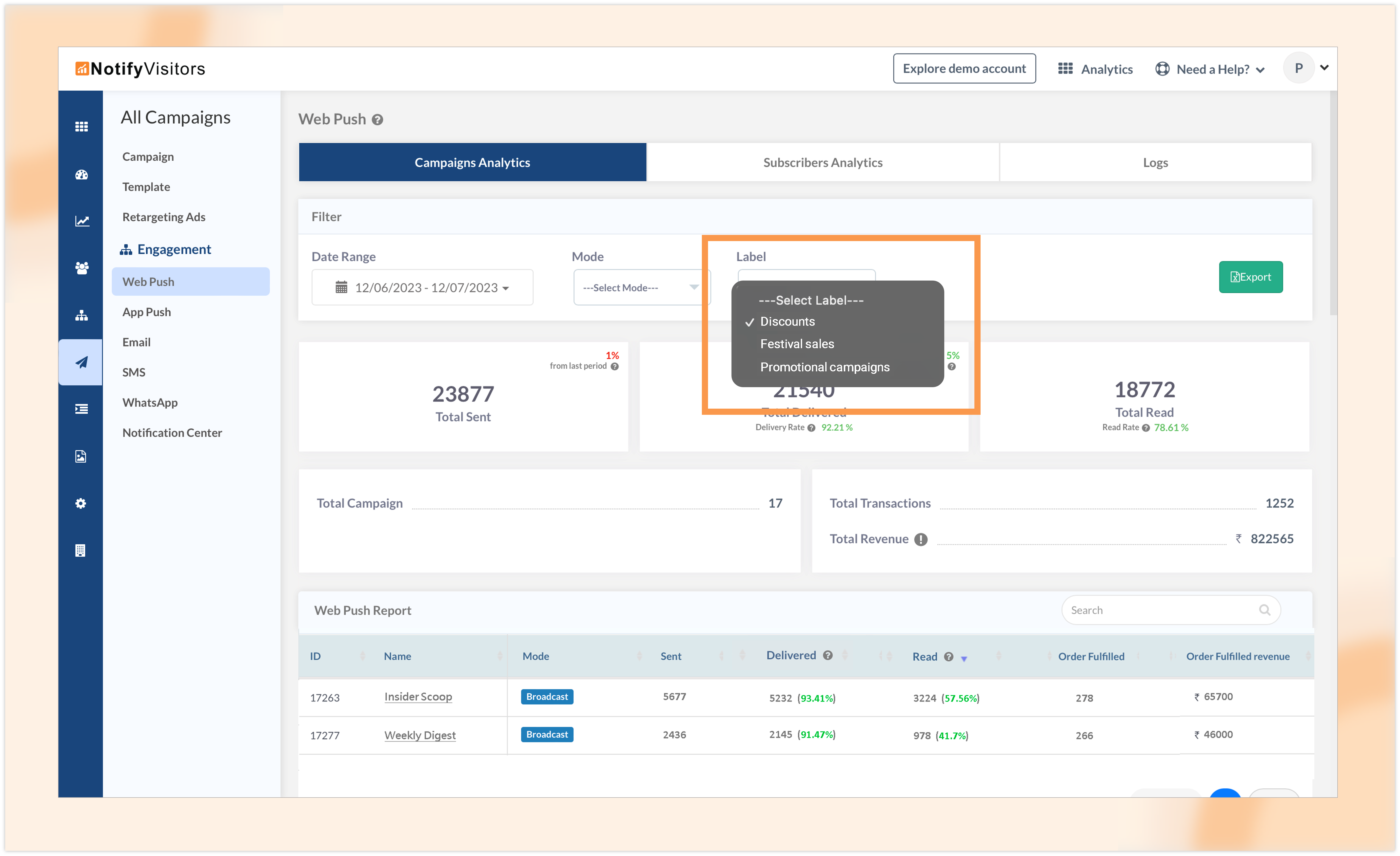 Analyze campaigns labelwise