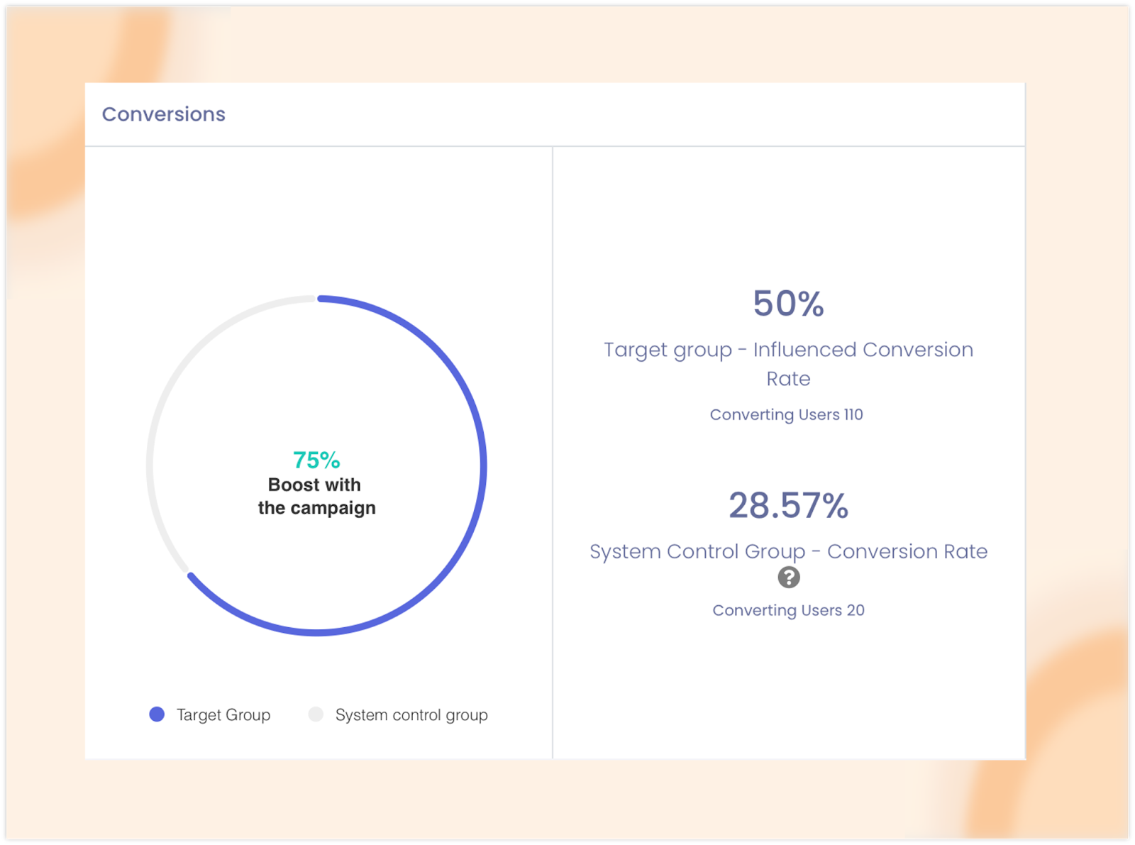 Control group feature