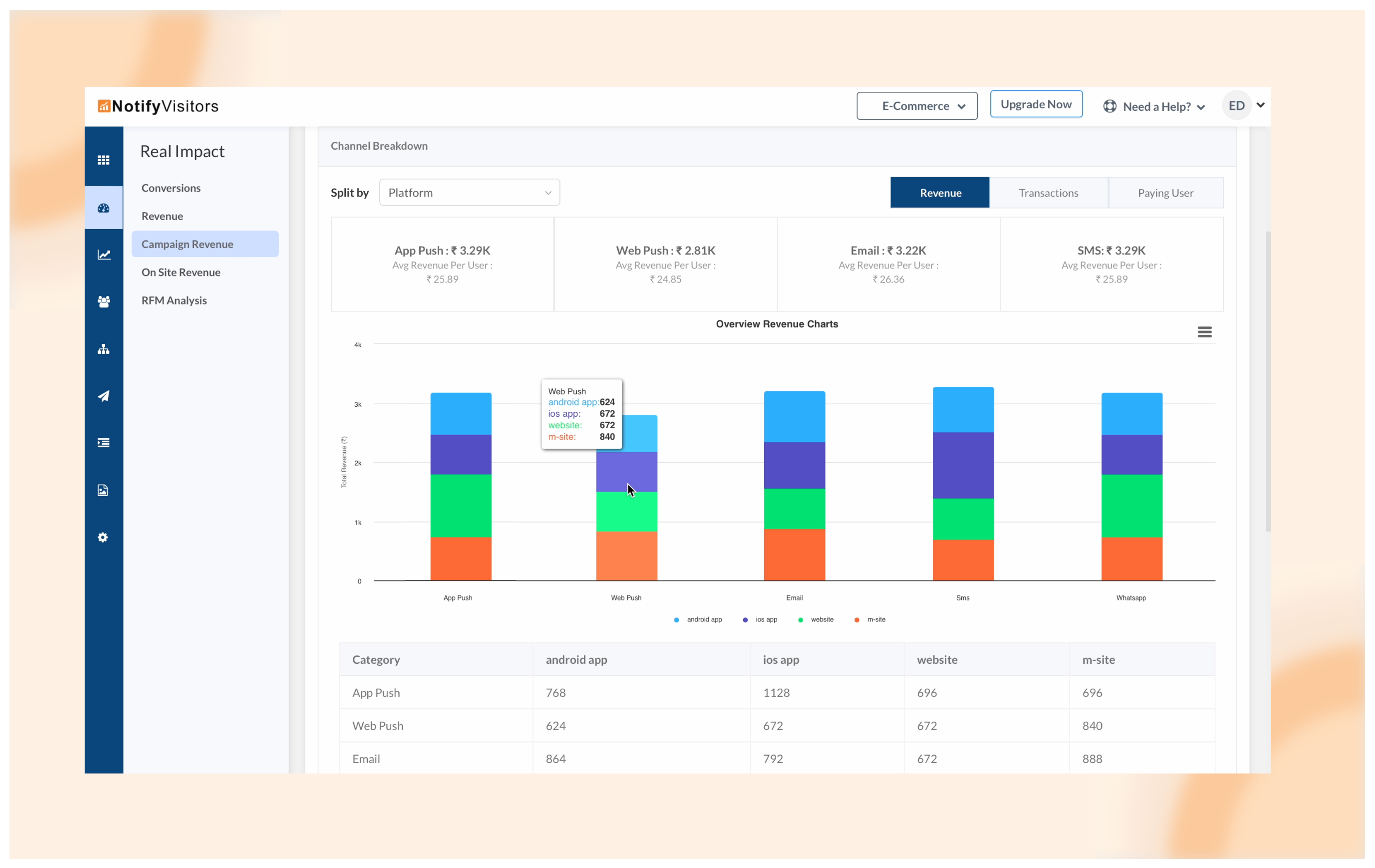 Introducing the Split Feature in Campaign Revenue for Attribute-Based Comparison