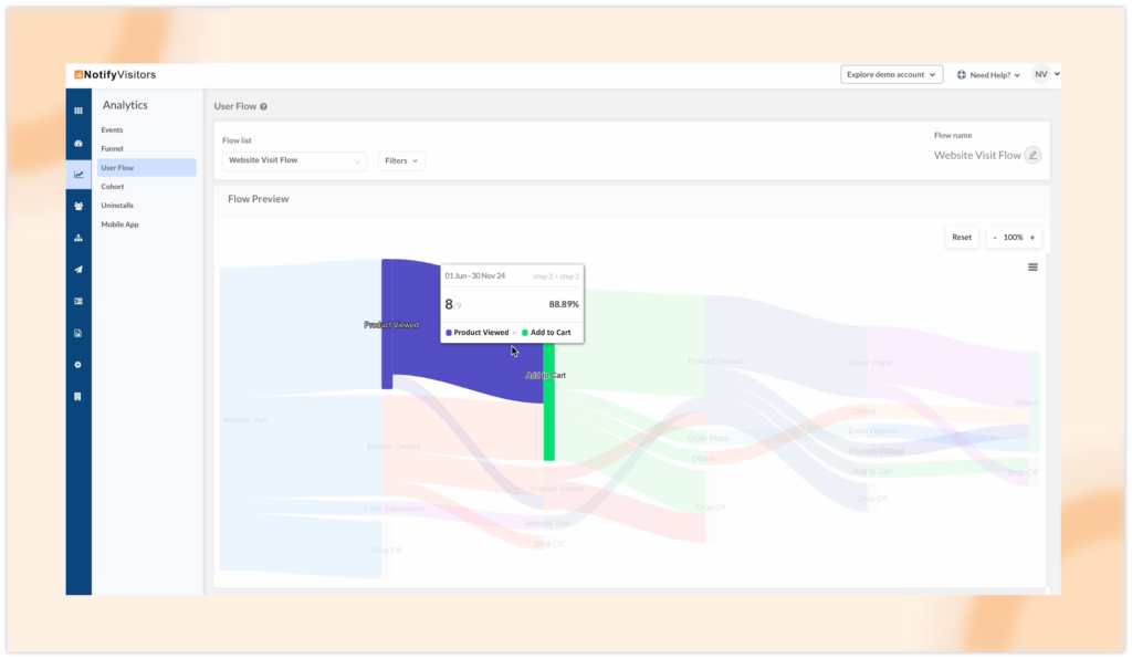 User flow analyses