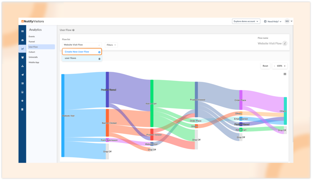 User flow analyses