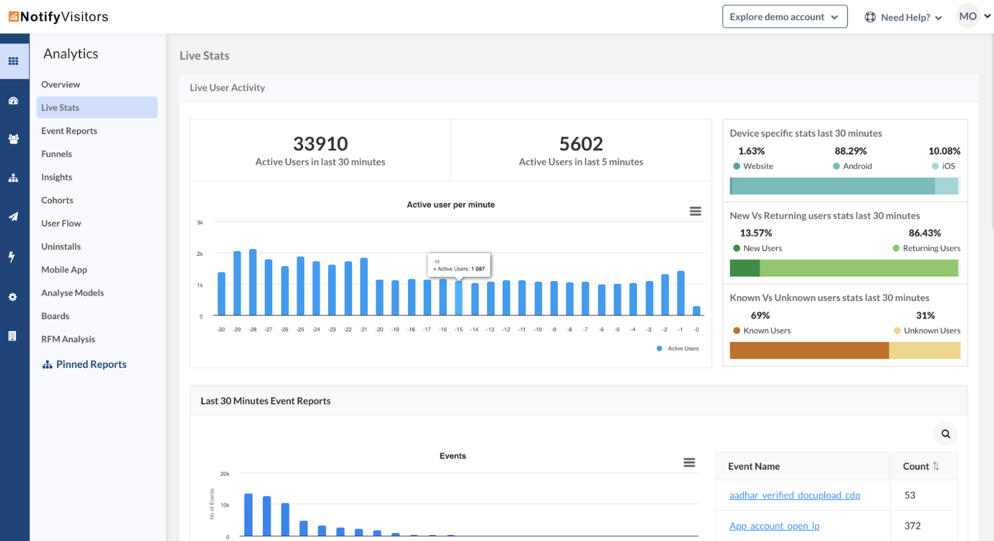 Live stats: Real-time insights at a glance
