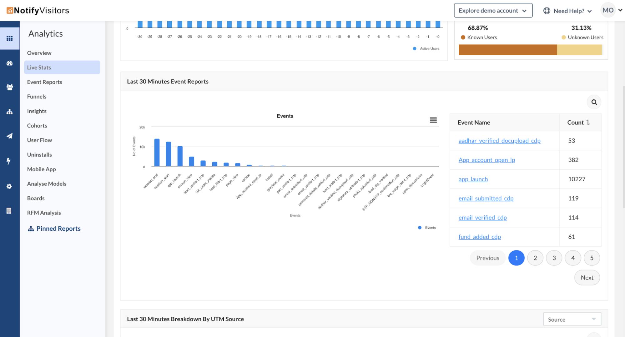 Live stats: Real-time insights at a glance
