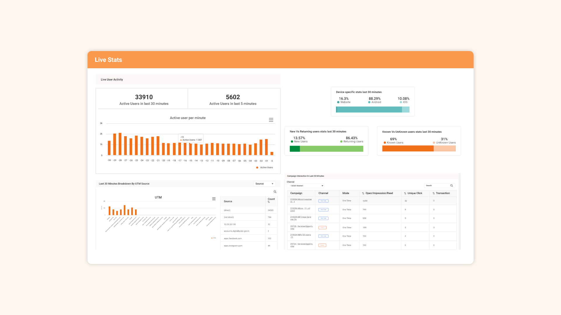 Live stats: Real-time insights at a glance