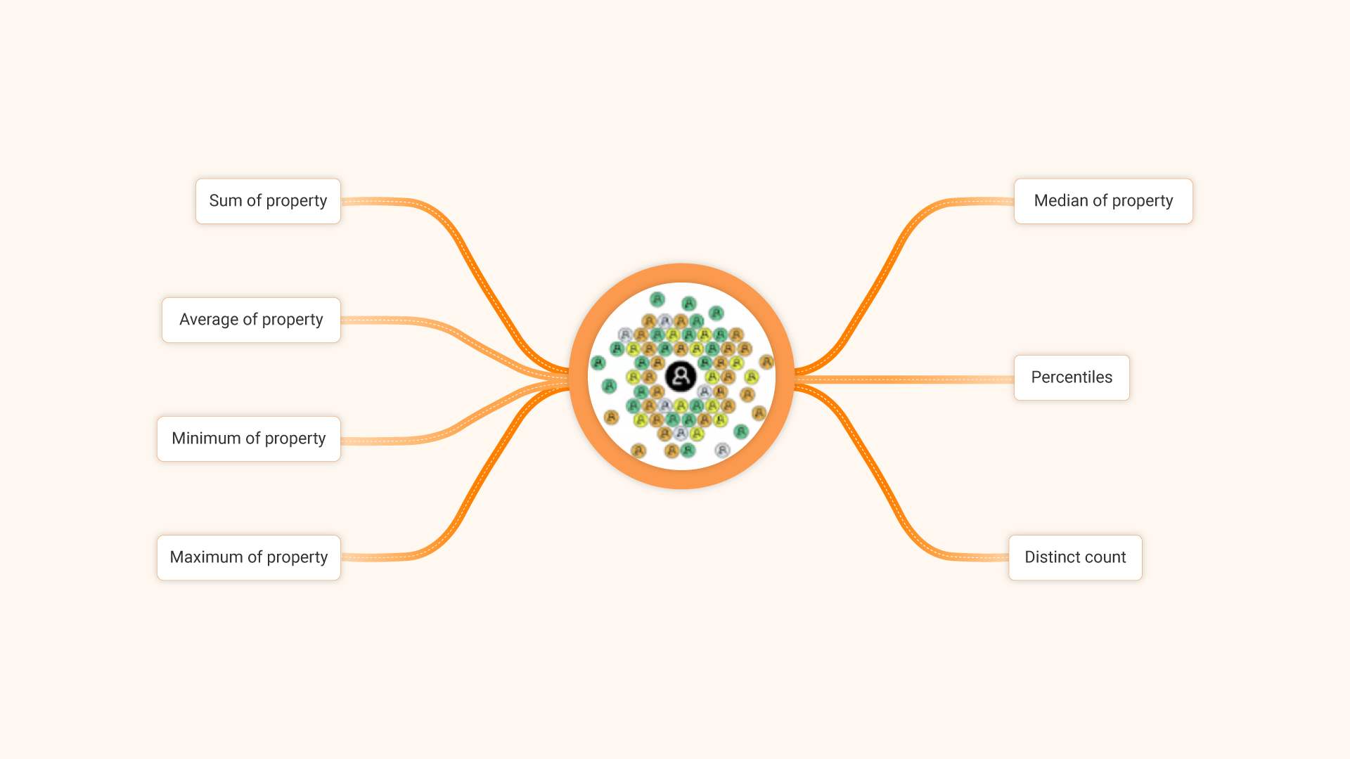 Introducing aggregate properties in segments