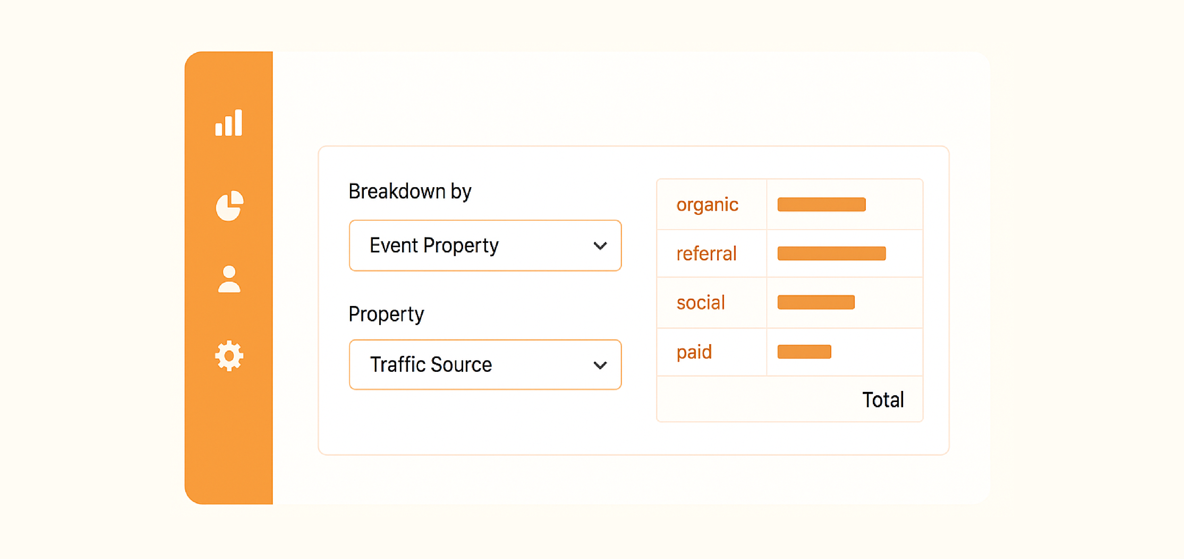 New “Breakdown by” property in Insights Reports
