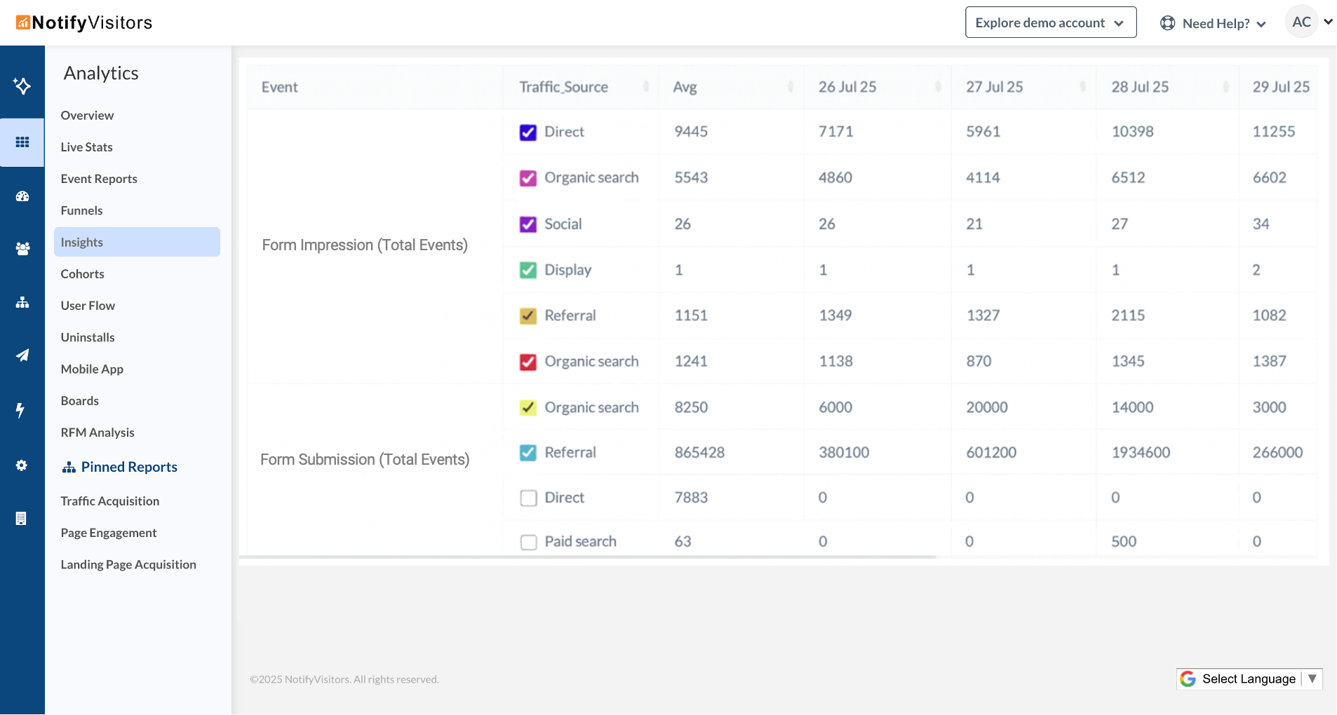 New “Breakdown by” property in Insights Reports