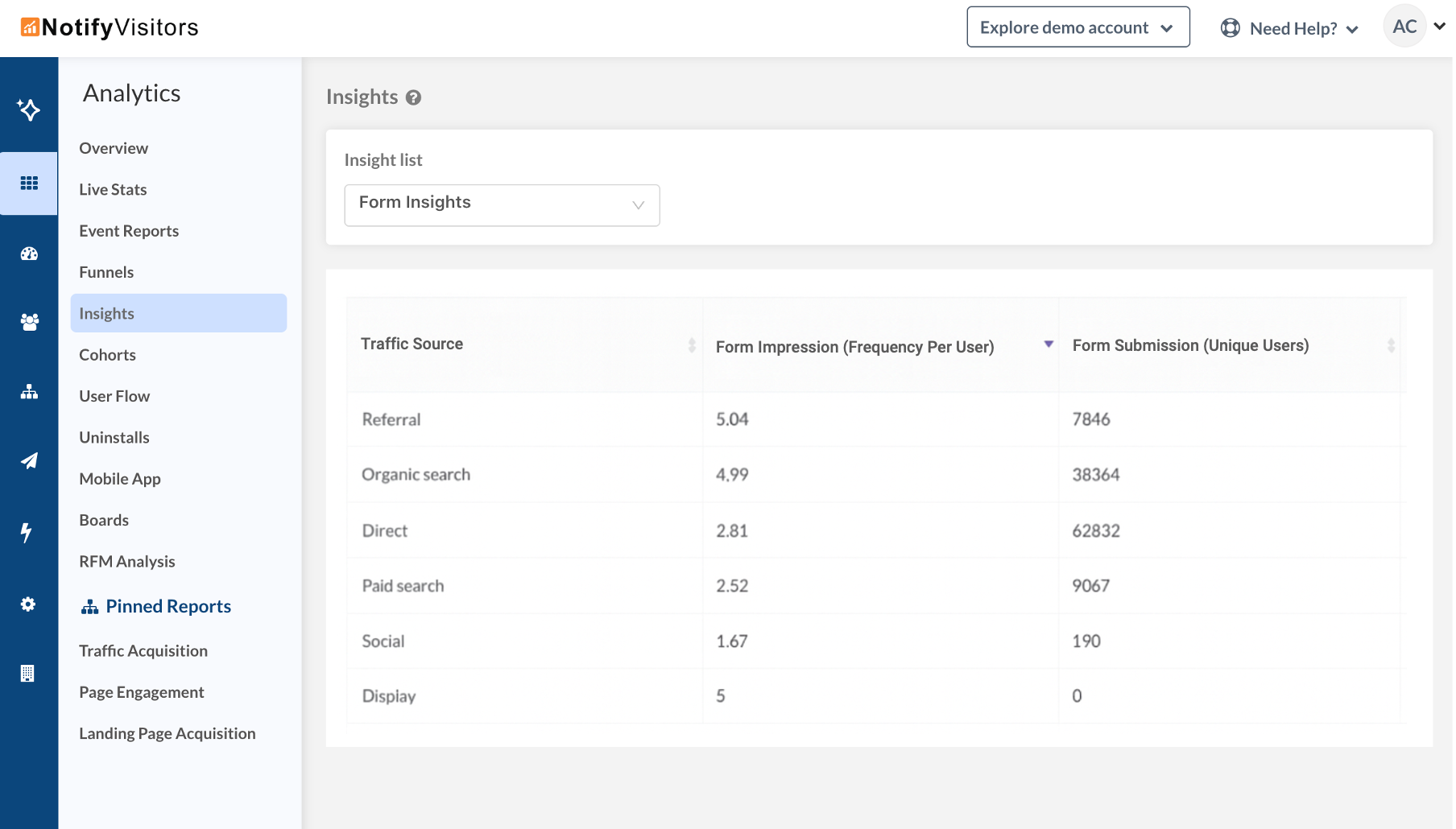 New "Frequency Per User" trend in Insights