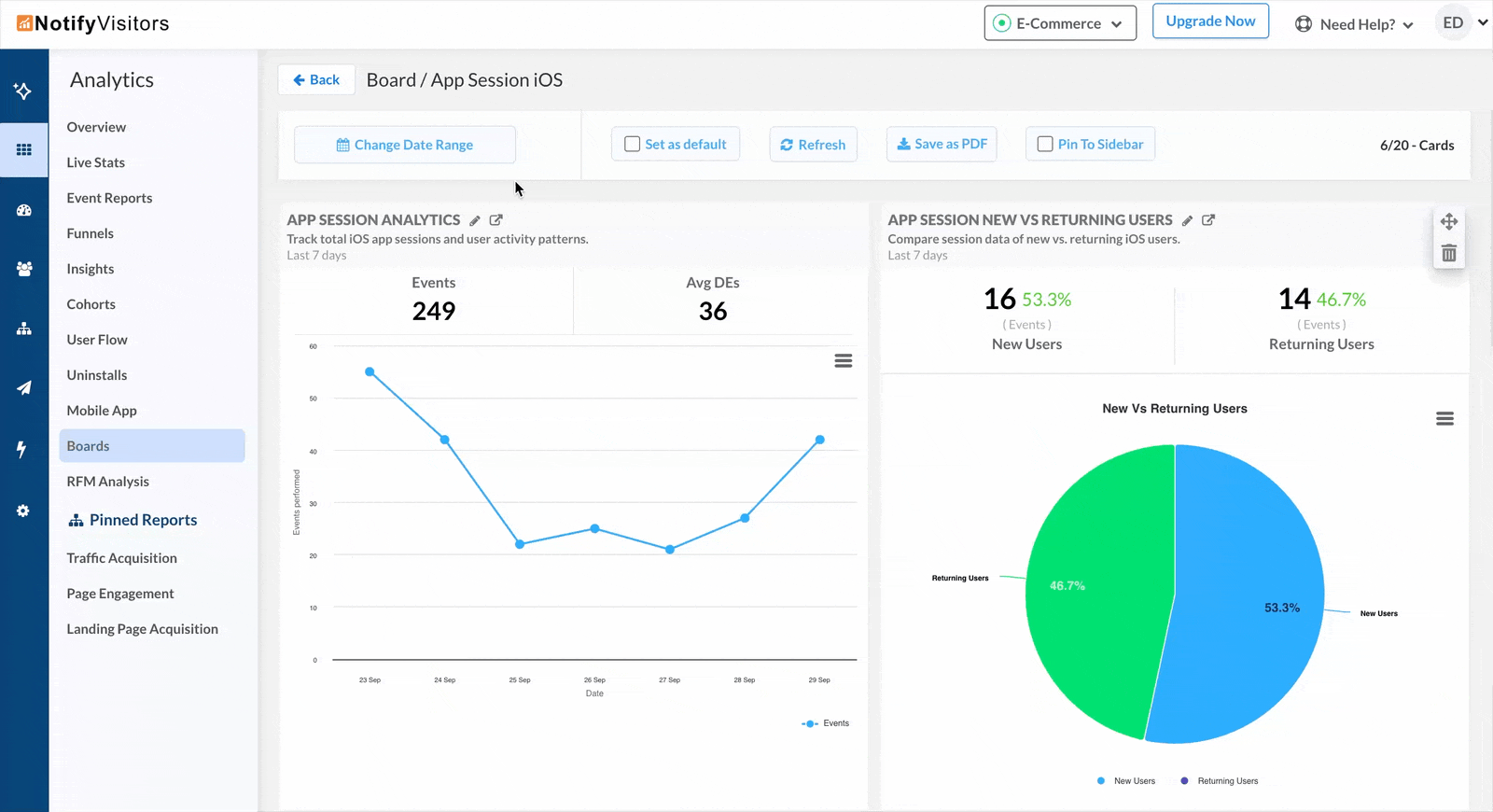 When you click this icon on the card, you’ll be redirected to your actual analytics report.