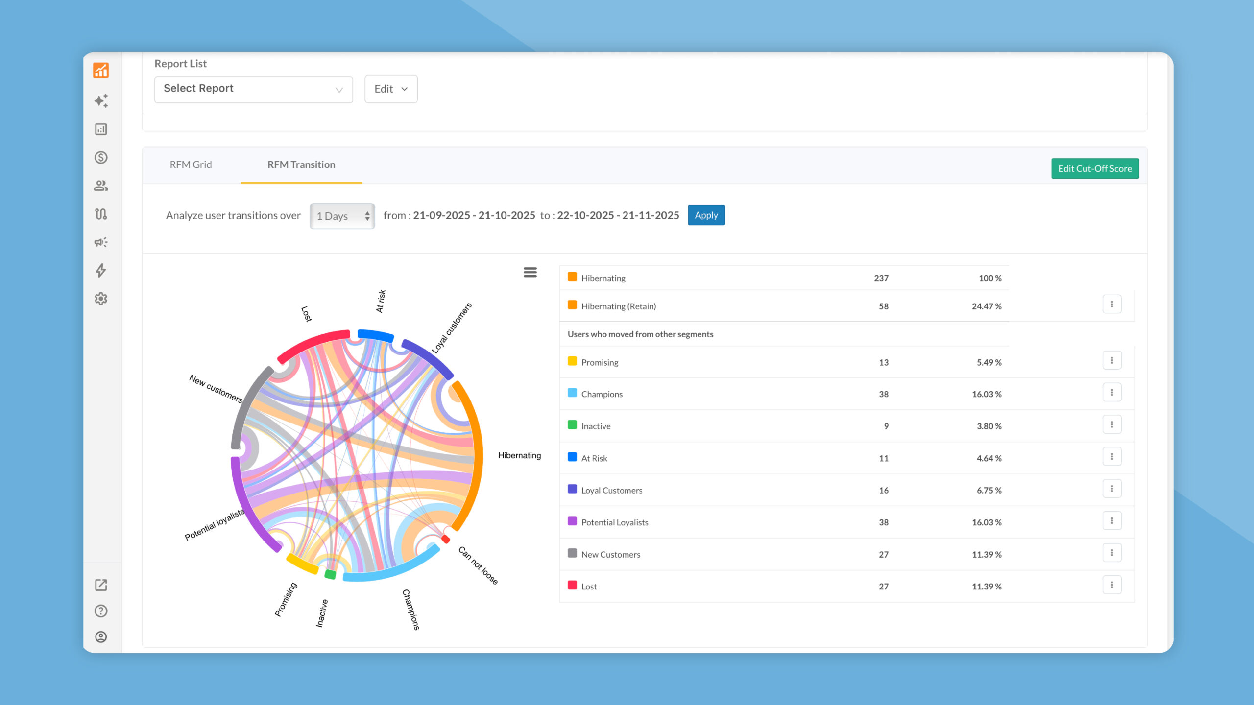 Introducing Powerful New RFM Capabilities