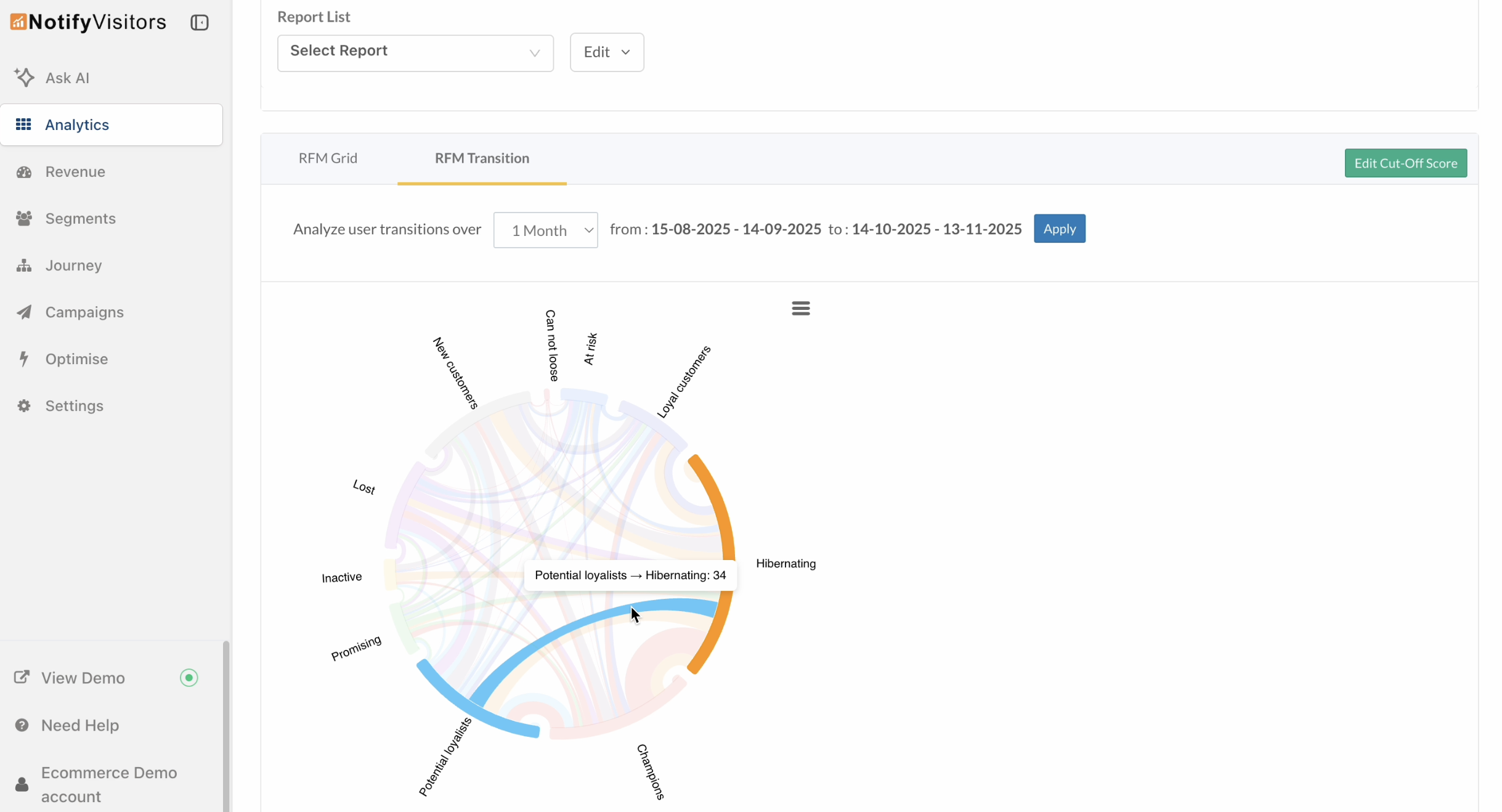 The orange line in the above image shows users moving from Hibernating to Potential Loyalists, while the blue line in the image below shows users moving from Potential Loyalists into Hibernating.