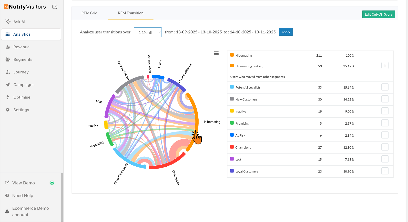 Switch to table view for a thorough analysis by selecting any specific segment.