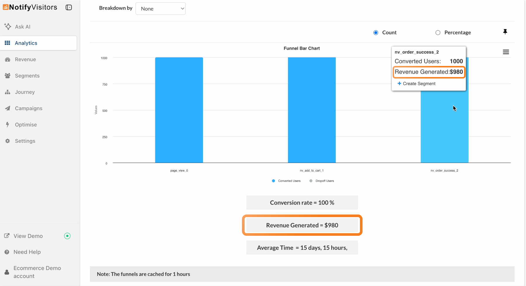 Review the Revenue Generated figure beneath the chart or hover the last step bar to see revenue for that step alongside converted users.