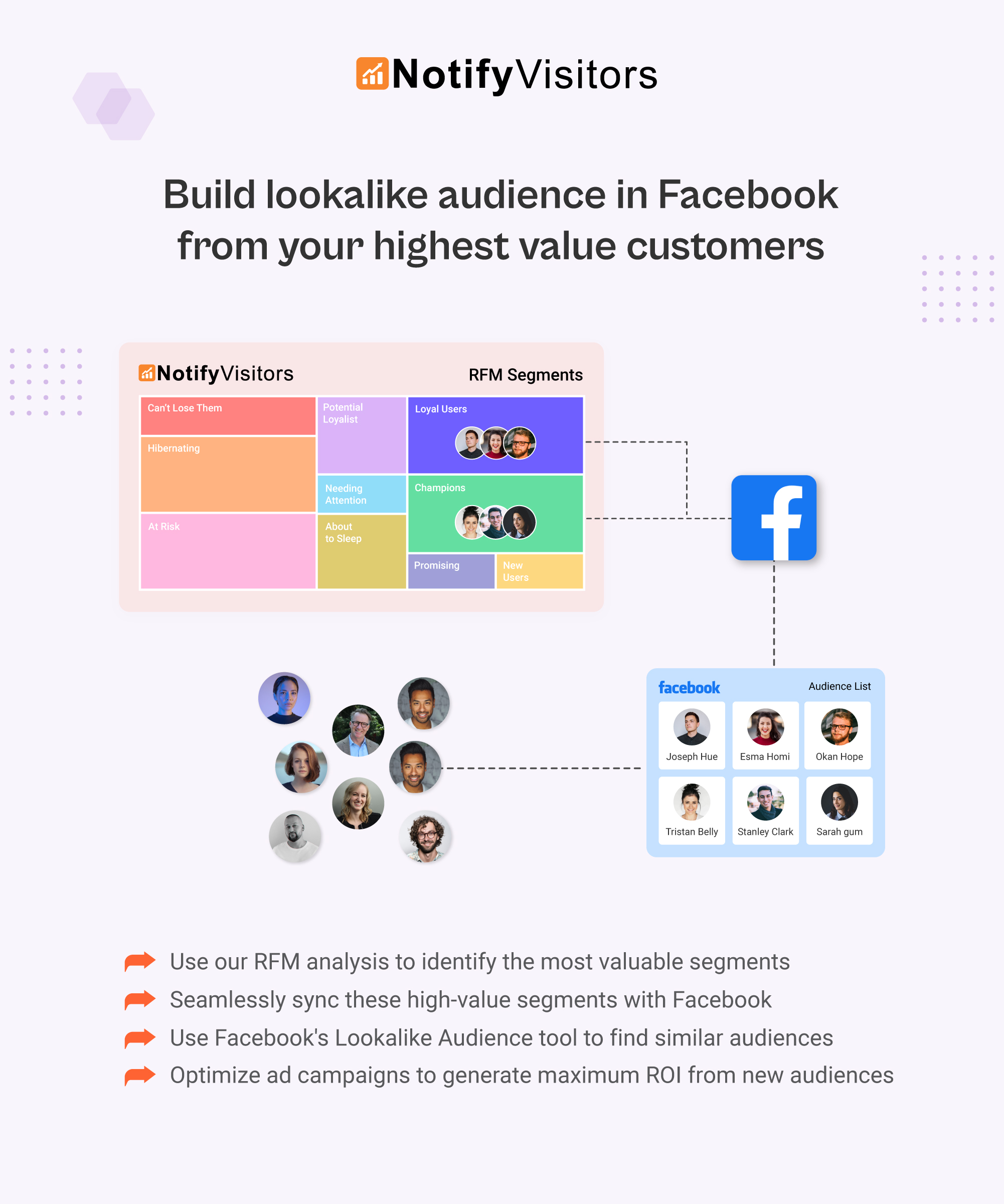 Build lookalike audience in Facebook from your highest value customers