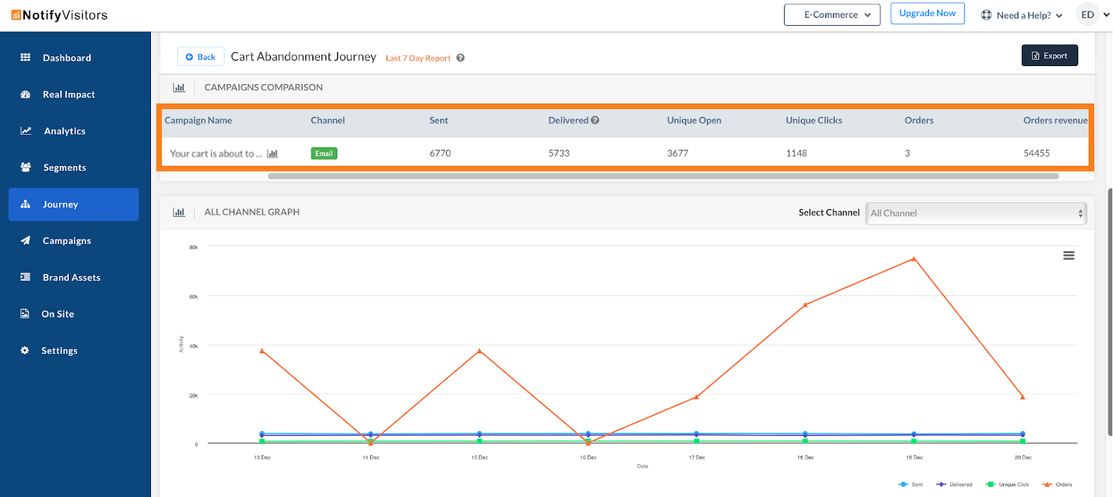 Journey Analytics