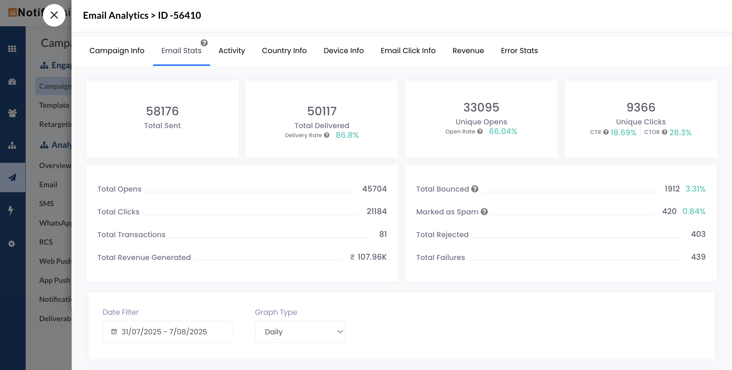 Click on the Email Stats tab to view key performance metrics like Sent, Open Rate, Click-Through Rate, Conversion Rate, Spam, and more.